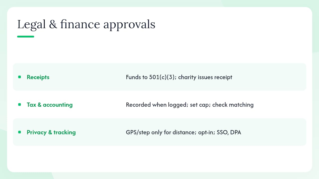 What do legal and finance teams need to approve this? — overview diagram