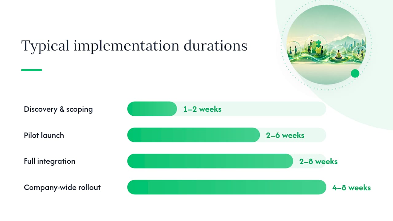 What does implementation cost and how long does it take? — overview diagram