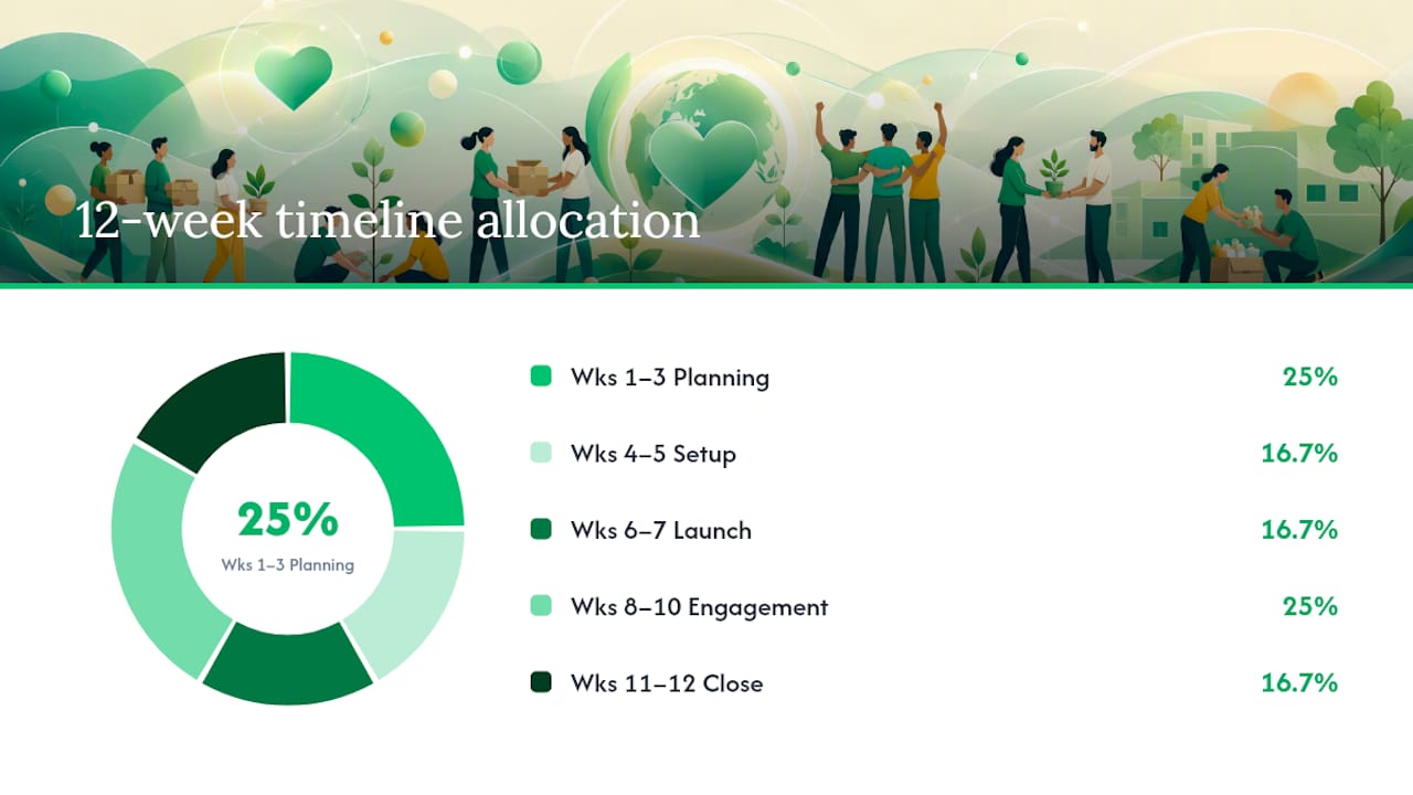How do you design and launch a challenge from scratch? — overview diagram