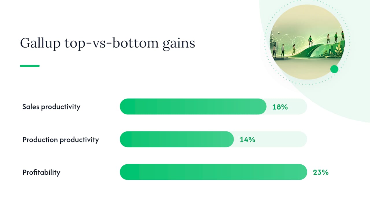 What the research and real client data actually show — overview diagram