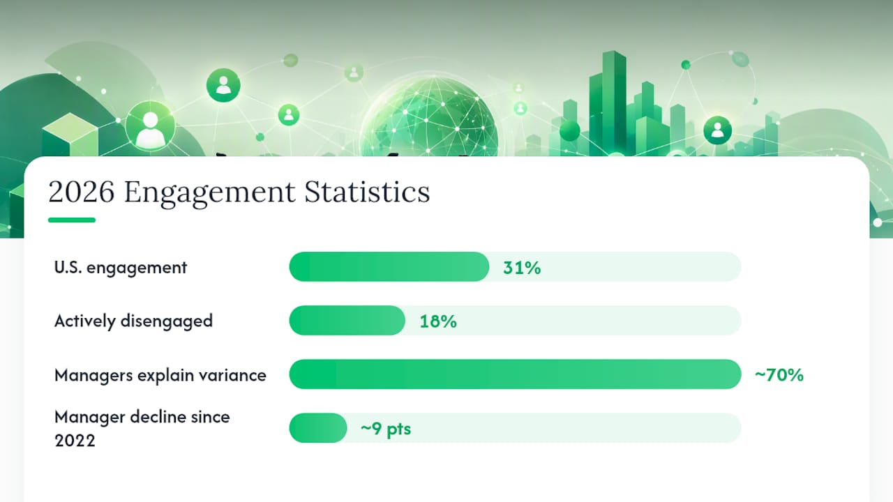 Diagram comparing 2026 employee engagement statistics
