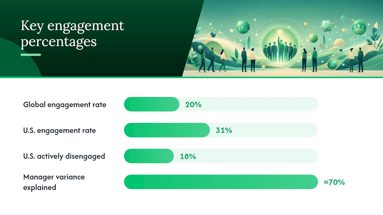 1. The most important employee engagement statistics for 2026 — overview diagram