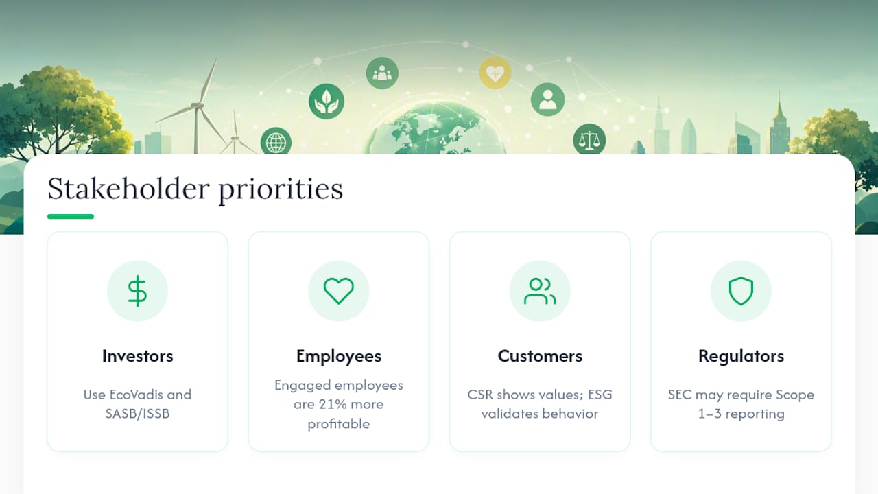 Why stakeholders care about each one differently — overview diagram
