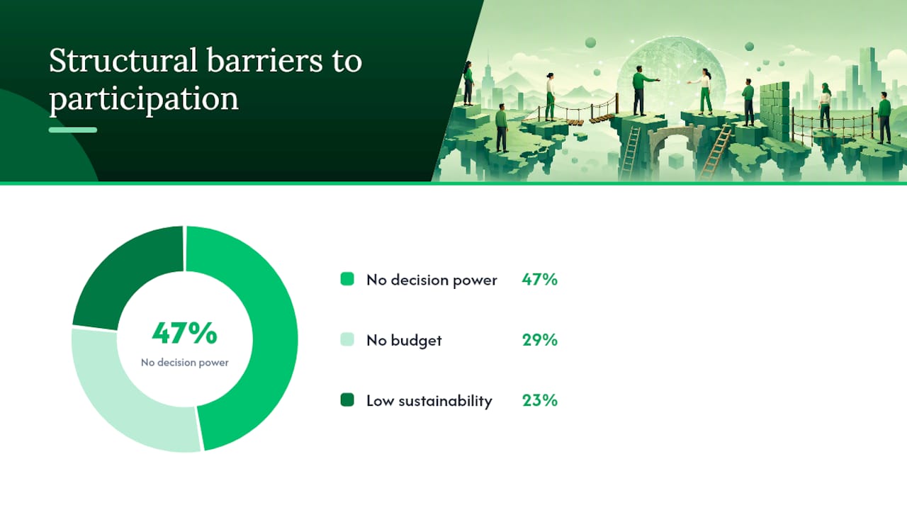 What structural barriers actually block employee participation? — overview diagram