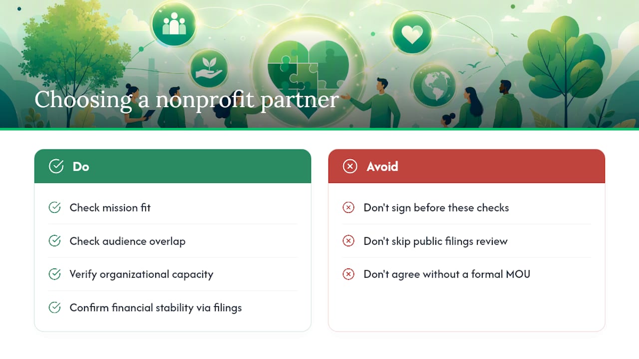 Frequently Asked Questions — overview diagram