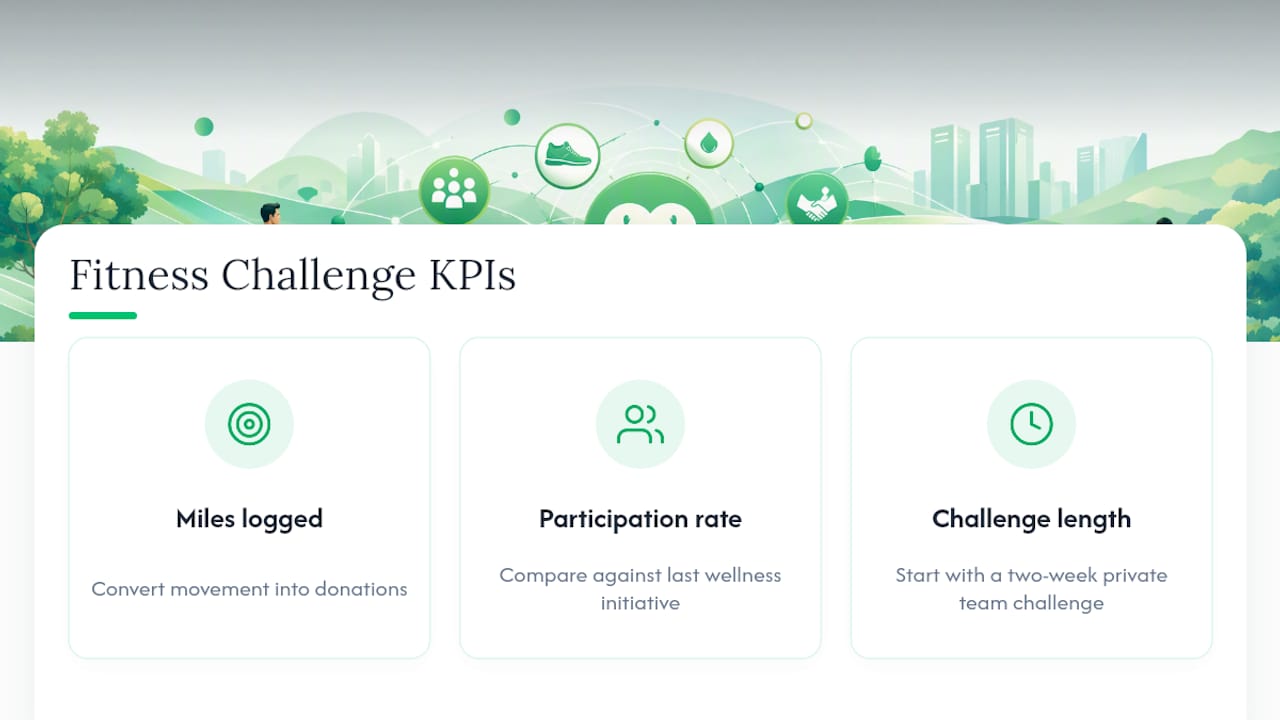 Metrics visualization of fitness challenge engagement