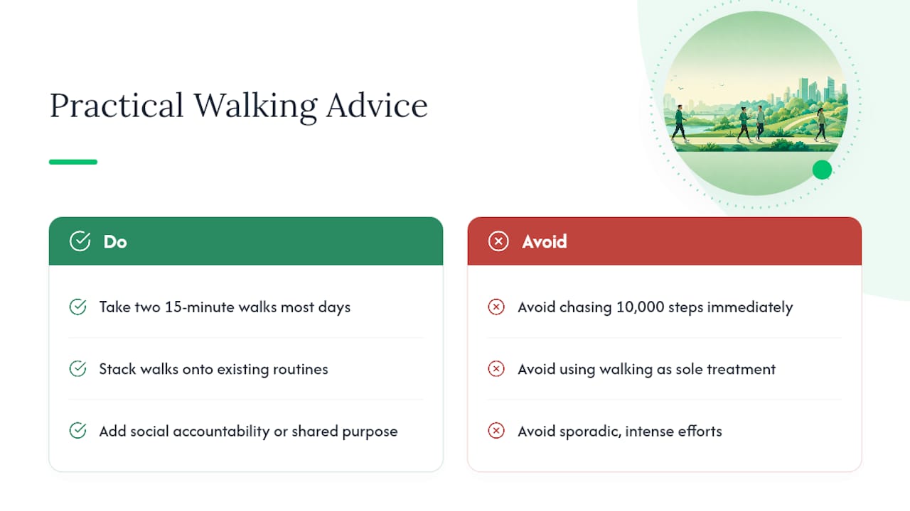 The Real Gap in Walking Advice — overview diagram