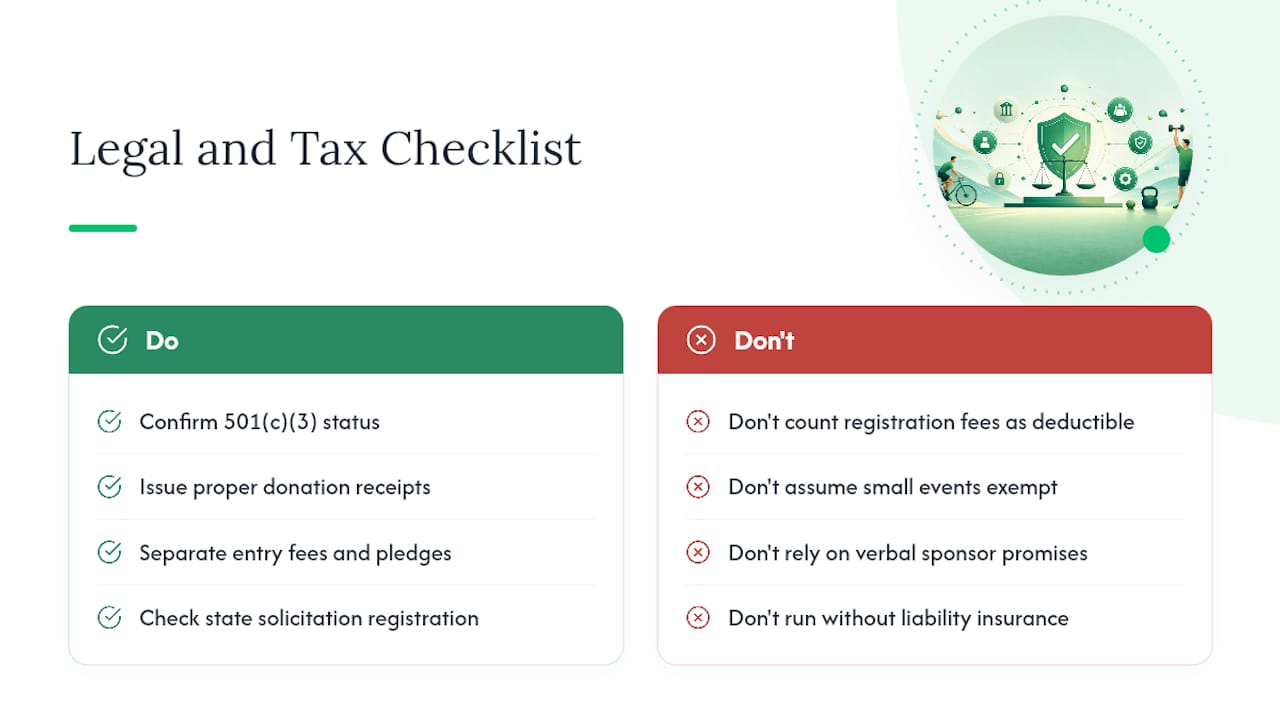 Legal and Tax Considerations Before You Launch — overview diagram