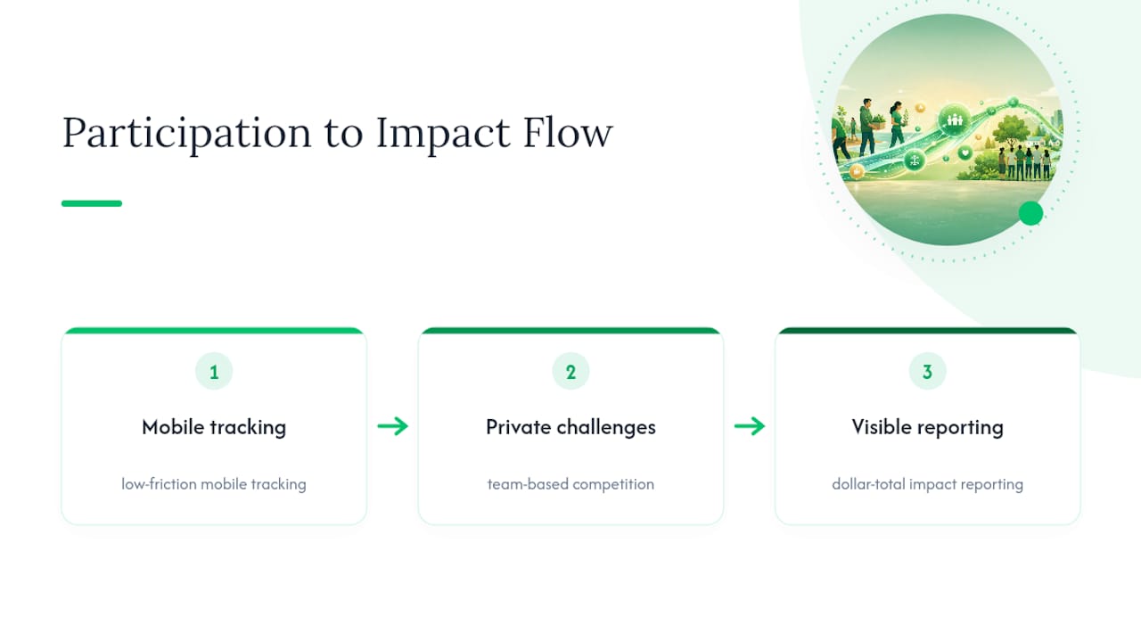 Three CSR pilot mechanics leading to visible impact