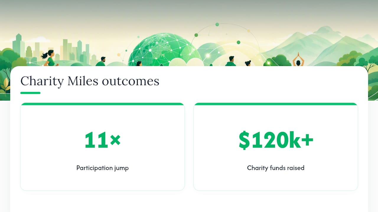 How Charity Miles Turns Everyday Movement Into Measurable Engagement — overview diagram
