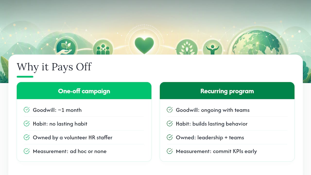 Why This Approach Pays Off Beyond The Pilot — overview diagram