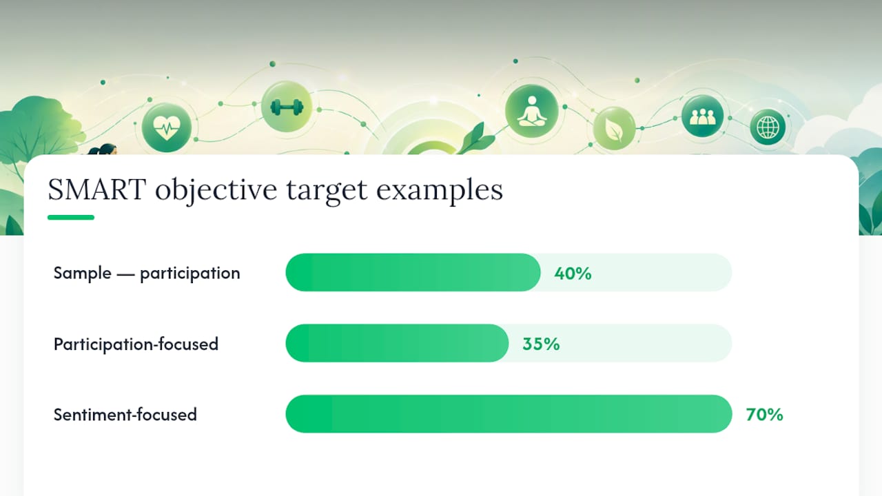 How Do You Write a SMART Objective for a Wellness Challenge? — overview diagram