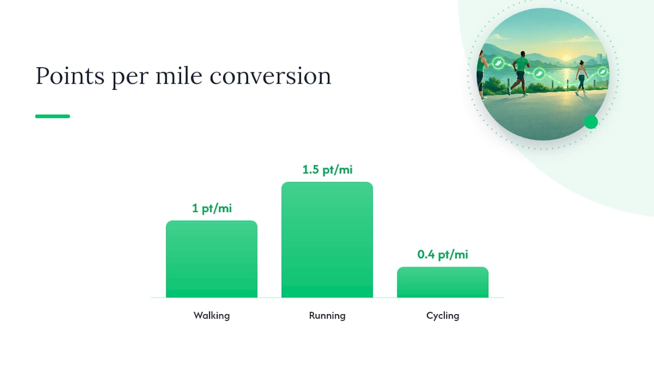 3. Measuring different activities and normalization — overview diagram