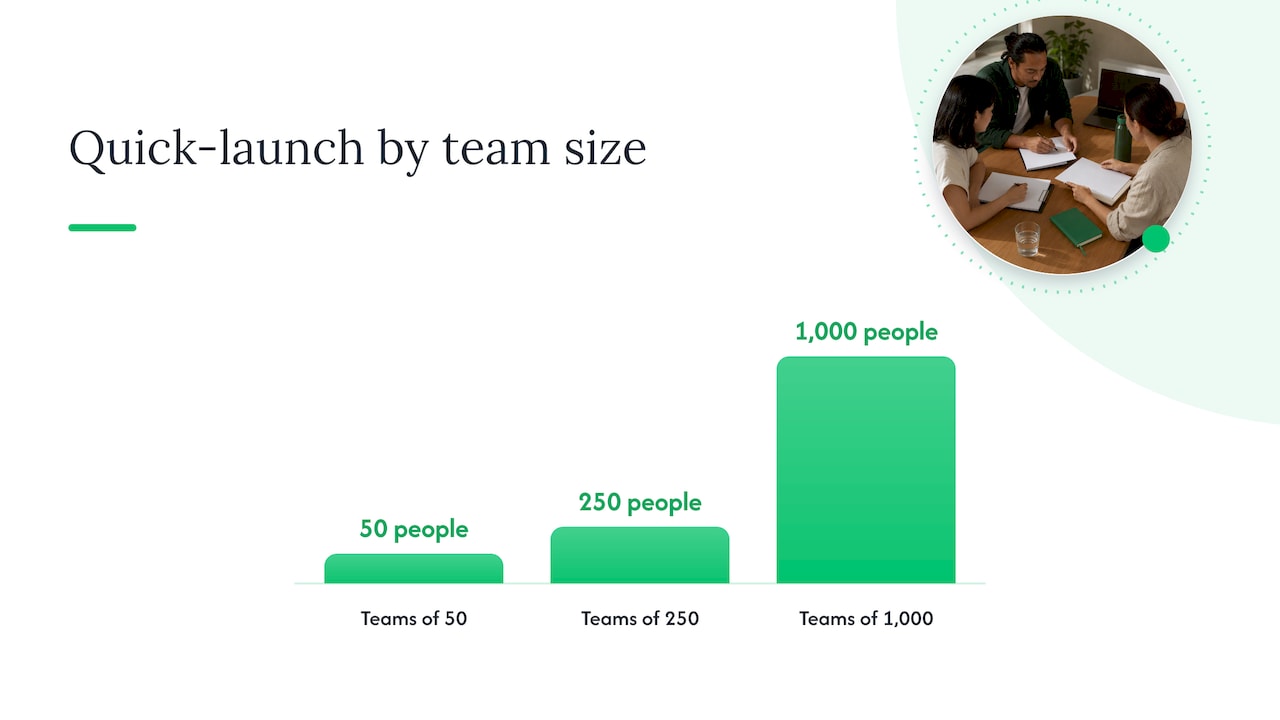 A real-world template: the Charity Miles Employee Empowerment Program — overview diagram
