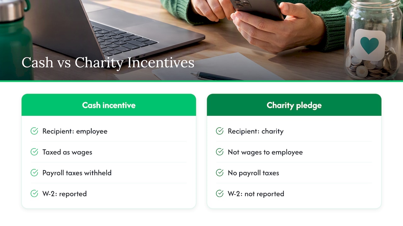 Cash payment and charity sponsorship tax paths