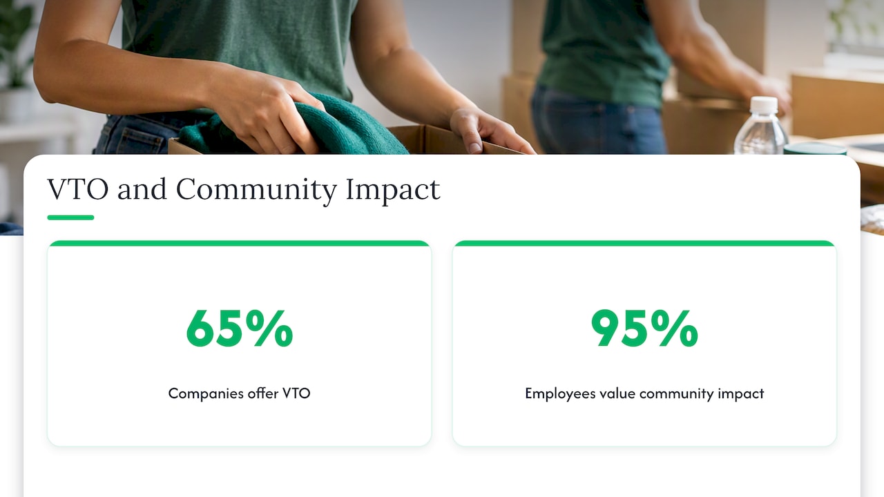 Comparison of VTO availability and employee values