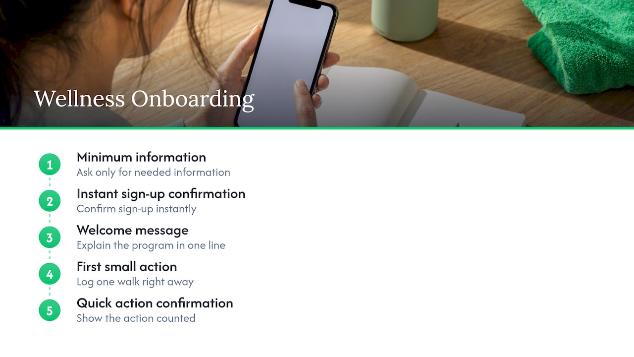 First Impressions: Onboarding That Maximizes Early Participation — overview diagram