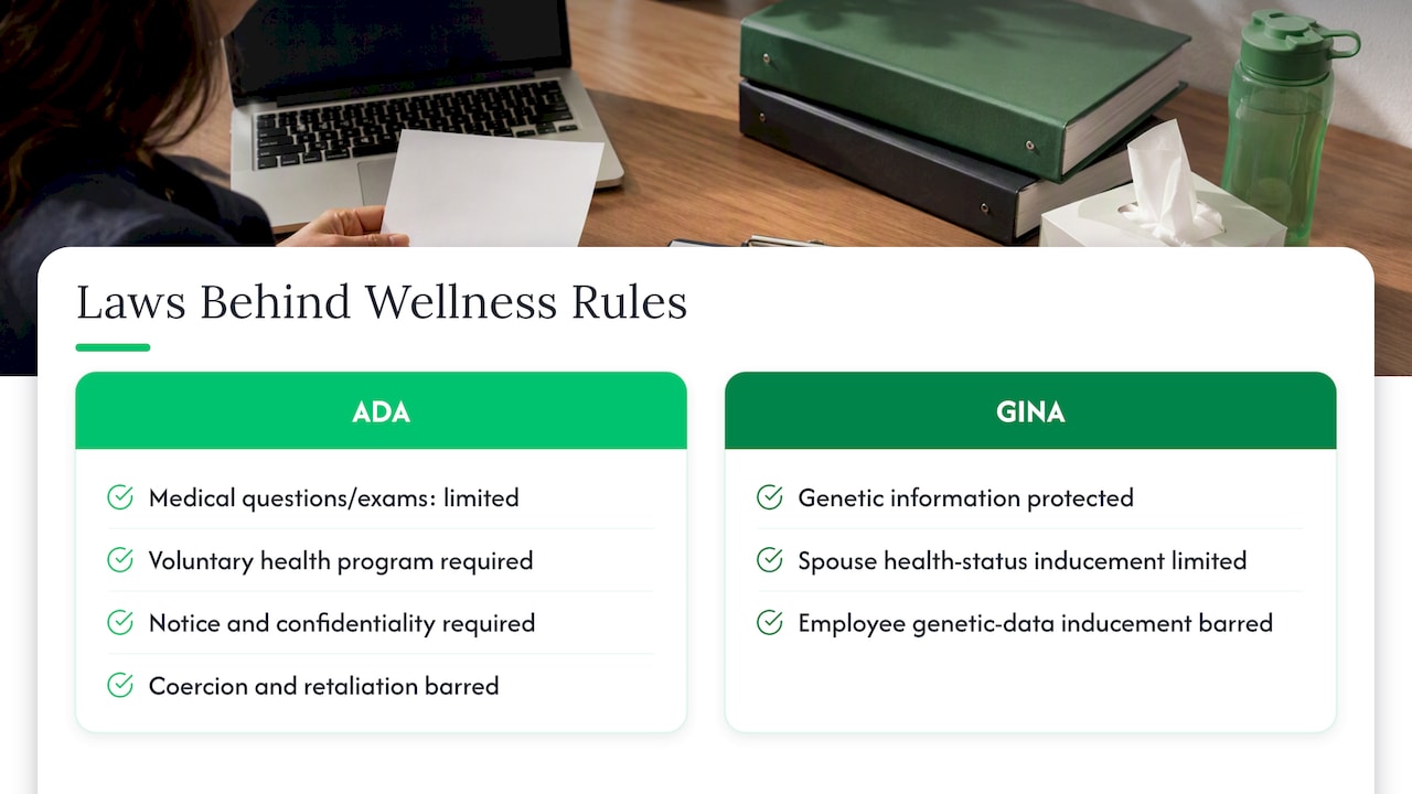 Which laws sit behind the EEOC's wellness rules — overview diagram