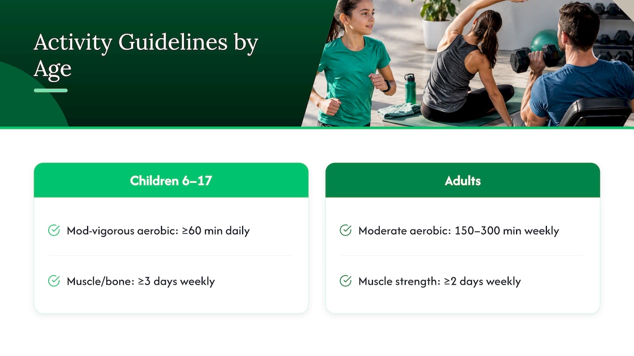 Weekly activity guidelines for children and adults